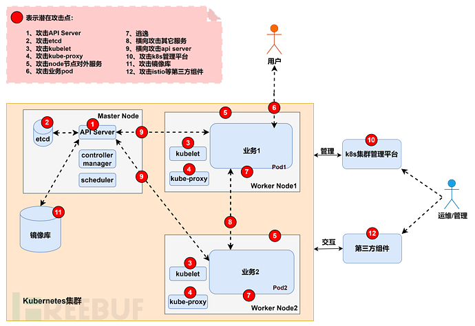 Kubernetes Potential Attack by Alibaba Cloud