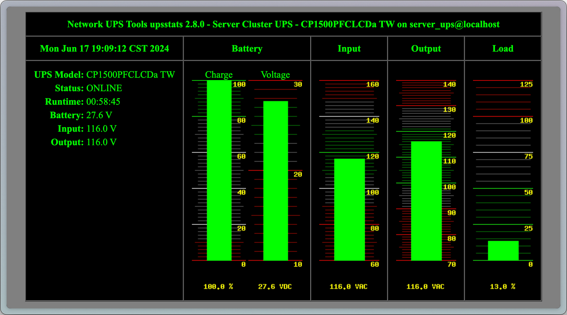 NUT CGI Info Page